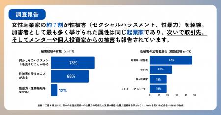 「Tech for Impact Summit」はハラスメントに「行動」