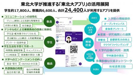 内田洋行が、東北大学のDX戦略を支えるデジタル基盤を