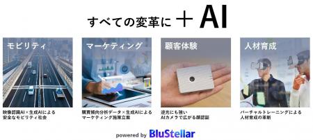 NEC、“すべての変革に ＋AI”をコンセプトに、「CEATEC