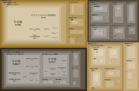 経済予測プラットフォーム『xenoBrain』、データ可視