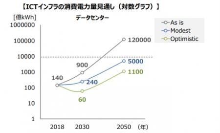 データセンターなどAI社会を支えるデジタルインutf-8