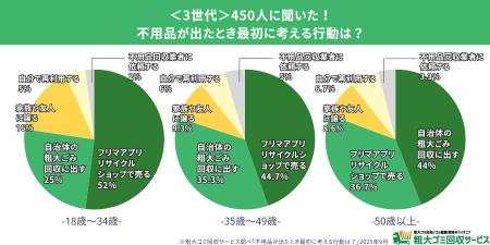 【3世代450人調査】若者はフリマ、シニア世代はutf-8