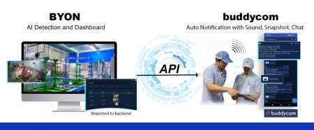 タイ王国にて、映像AIとBuddycom連携商材の販売を開始 タイ王国にて、映像AIとBuddycom連携商材の販売を開始