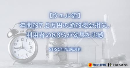 【ウエル活】年間約7.5万円の節約機会損失、利用者の8