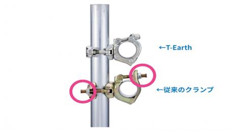 タカミヤ、業界初の安全基準をクリアした新型クランプ