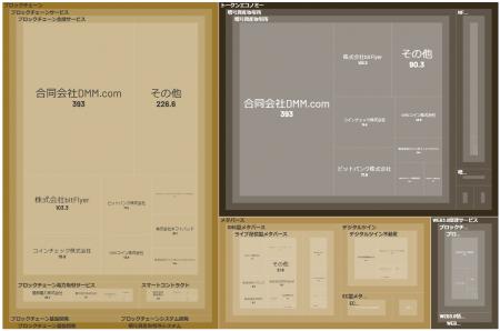経済予測プラットフォーム『xenoBrain』、データ可視