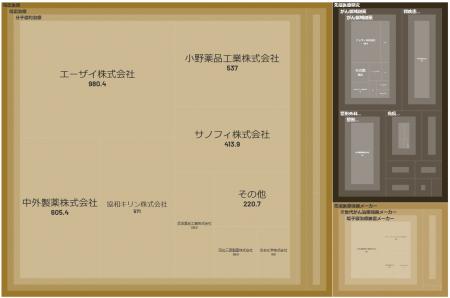 経済予測プラットフォーム『xenoBrain』、データ可視