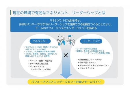 30～40代の“悩めるリーダー”に届けたい、マネジメント