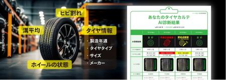 新時代のタイヤ点検DXが登場！革新的なAI解析システム