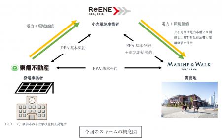 ～再エネ電力の地産地消により、横浜市の脱炭素社会の