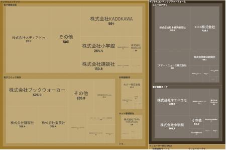 経済予測プラットフォーム『xenoBrain』、データ可視