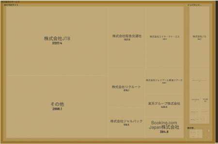 経済予測プラットフォーム『xenoBrain』、データ可視