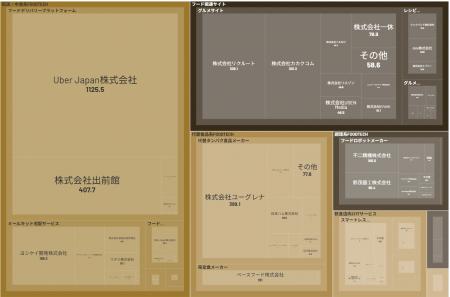 経済予測プラットフォーム『xenoBrain』、データ可視
