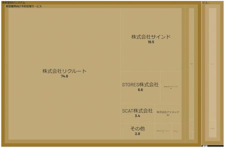 経済予測プラットフォーム『xenoBrain』、データ可視