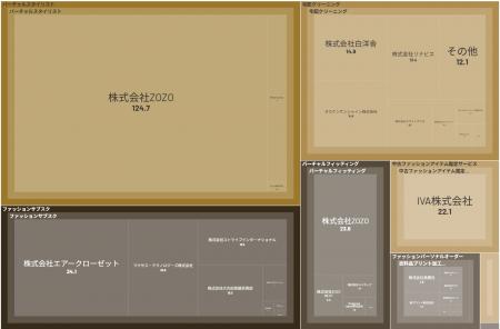 経済予測プラットフォーム『xenoBrain』、データ可視