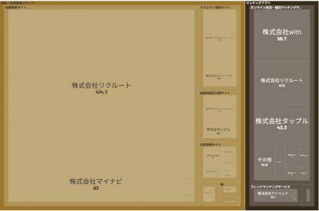 経済予測プラットフォーム『xenoBrain』、データ可視