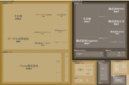 経済予測プラットフォーム『xenoBrain』、データ可視