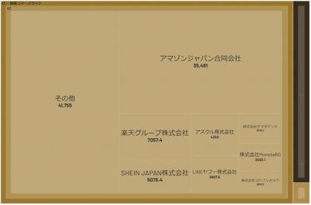 経済予測プラットフォーム『xenoBrain』、データ可視
