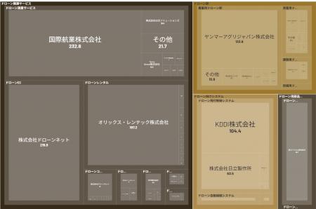 経済予測プラットフォーム『xenoBrain』、データ可視