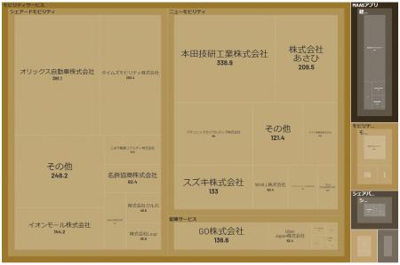 経済予測プラットフォーム『xenoBrain』、データ可視