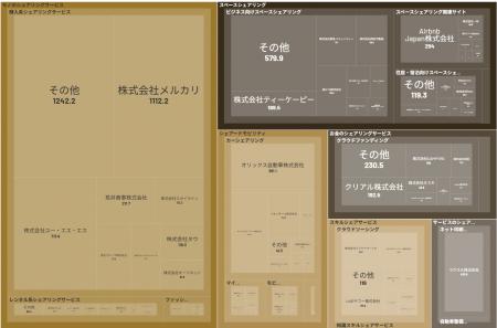 経済予測プラットフォーム『xenoBrain』、データ可視