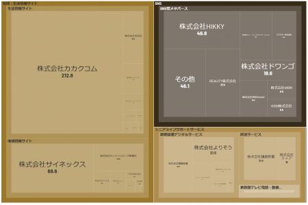 経済予測プラットフォーム『xenoBrain』、データ可視
