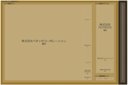 経済予測プラットフォーム『xenoBrain』、データ可視