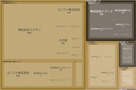 経済予測プラットフォーム『xenoBrain』、データ可視