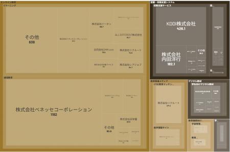 経済予測プラットフォーム『xenoBrain』、データ可視