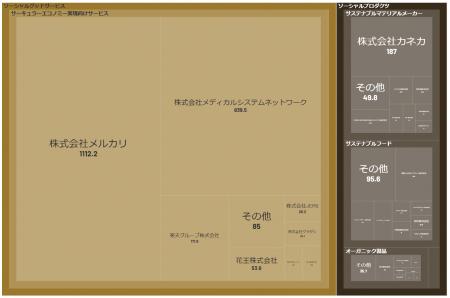 経済予測プラットフォーム『xenoBrain』、データ可視
