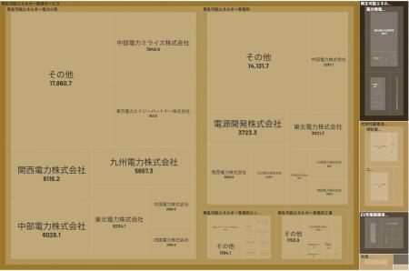 経済予測プラットフォーム『xenoBrain』、データ可視