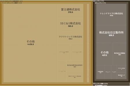 経済予測プラットフォーム『xenoBrain』、データ可視