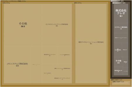 経済予測プラットフォーム『xenoBrain』、データ可視