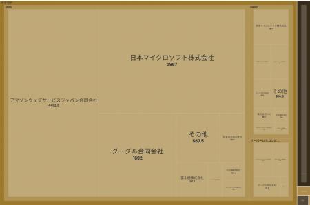 経済予測プラットフォーム『xenoBrain』、データ可視