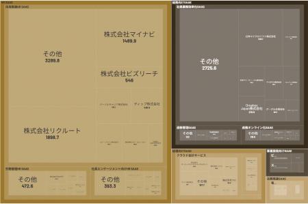 経済予測プラットフォーム『xenoBrain』、データ可視