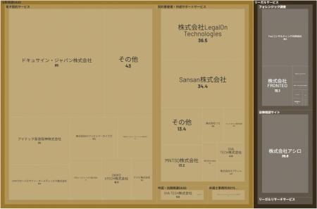経済予測プラットフォーム『xenoBrain』、データ可視