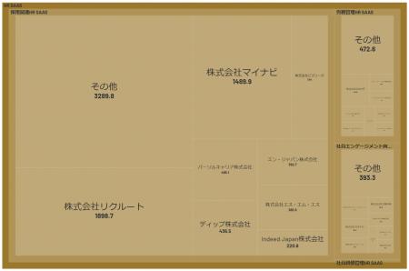 経済予測プラットフォーム『xenoBrain』、データ可視