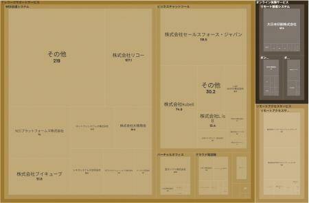 経済予測プラットフォーム『xenoBrain』、データ可視