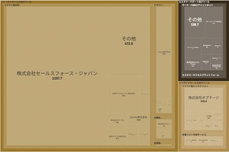 経済予測プラットフォーム『xenoBrain』、データ可視