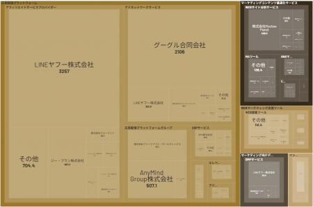 経済予測プラットフォーム『xenoBrain』、データ可視