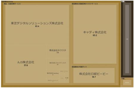 経済予測プラットフォーム『xenoBrain』、データ可視