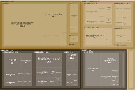 経済予測プラットフォーム『xenoBrain』、データ可視