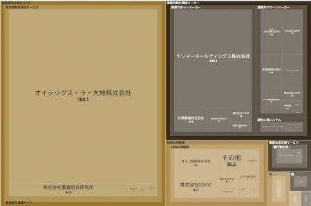 経済予測プラットフォーム『xenoBrain』、データ可視