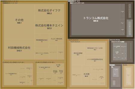 経済予測プラットフォーム『xenoBrain』、データ可視