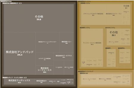 経済予測プラットフォーム『xenoBrain』、データ可視