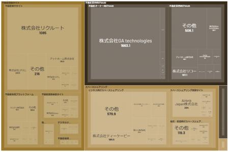 経済予測プラットフォーム『xenoBrain』、データ可視