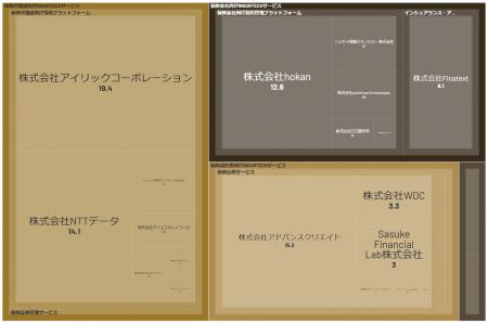 経済予測プラットフォーム『xenoBrain』、データ可視