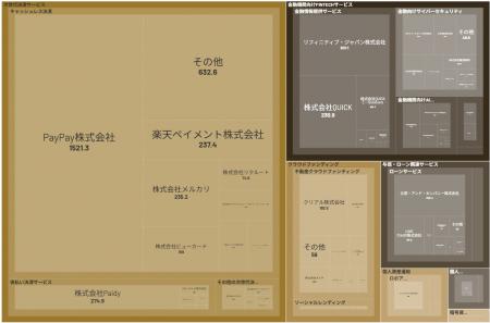 経済予測プラットフォーム『xenoBrain』、データ可視