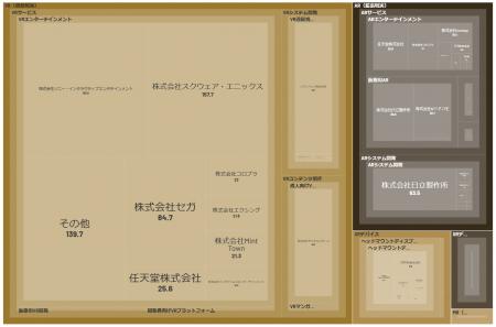 経済予測プラットフォーム『xenoBrain』、データ可視