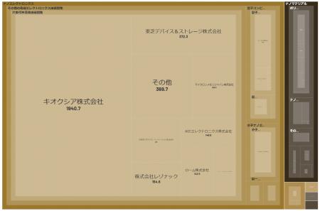 経済予測プラットフォーム『xenoBrain』、データ可視